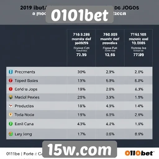 Estatísticas de desempenho do 0101bet no mercado de jogos