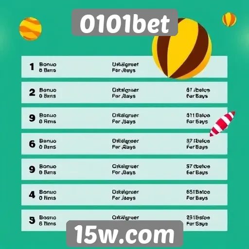 Políticas de bônus e depósitos no 0101bet